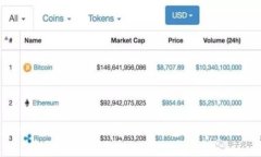  为什么token.im没有USDT钱包？常见问题解答