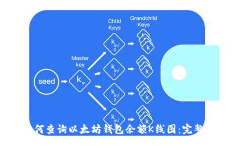 如何查询以太坊钱包余额K线图:完整指南
