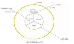 比特币钱包转账延迟的原因及解决方法