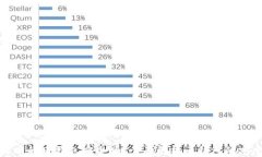 比特币的云钱包安全吗?全面解析云钱包的安全