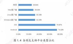 如何安全地挖掘和管理比特币钱包：全面指南