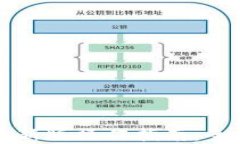 以太坊在线钱包最新版操作指南:全面解读与实