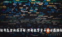 区块链钱包架构图详解：理解数字货币安全存储