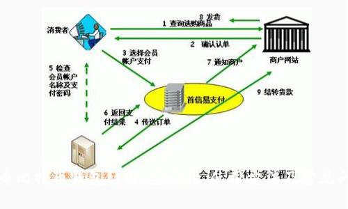 火币比特币钱包详解：安全性、使用方法及常见问题