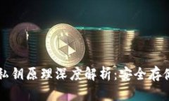 以太坊钱包私钥原理深度解析：安全存储与管理