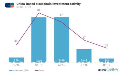 : 比特币钱包断网还能收到比特币吗？详细解读与实用建议