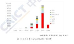 如何在钱包中将USDT卖出并兑换成现金?