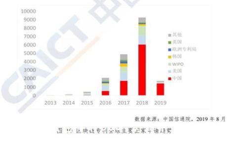 如何在钱包中将USDT卖出并兑换成现金？