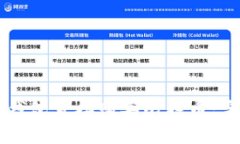 如何通过Token.im钱包直接购买比特币:完整指南与
