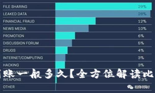 比特币钱包到账一般多久？全方位解读比特币交易时间