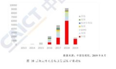 比特币钱包类型全解析：你应该了解的主要钱包