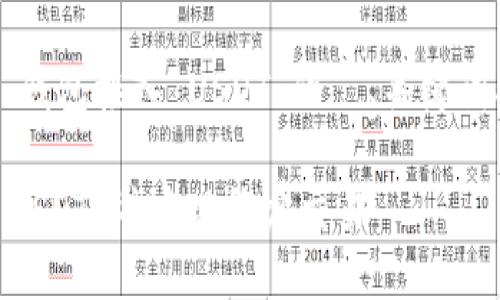 当然可以，以下是关于“钱包接入 USDT”的  、关键词、详细介绍及相关问题。

如何快速将钱包接入 USDT 并实现稳定交易