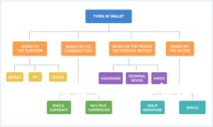 如何在BitKeep钱包中成功转出USDT：详细教程与常见