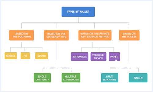如何在BitKeep钱包中成功转出USDT：详细教程与常见问题解答