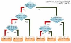 如何在iPhone上下载和使用比特币钱包：全面指南