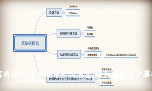 如何将USDT导入去中心化钱包：详细指南与步骤解析