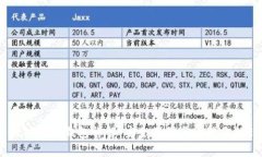 以太坊专用钱包详解：安全存储与管理你的ETH