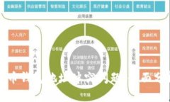 如何解决比特币钱包地址冲突问题：全面分析与