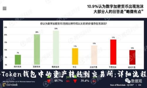 如何将Token钱包中的资产转移到交易所：详细流程与指南