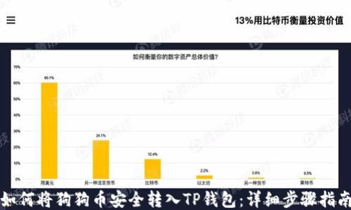 
如何将狗狗币安全转入TP钱包：详细步骤指南