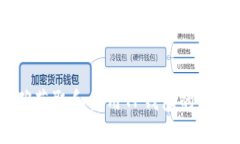 如何正确获取和使用TP钱包的USDT地址？