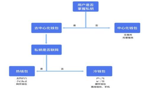 深入了解BitUniverse以太坊钱包：安全、功能与用户体验