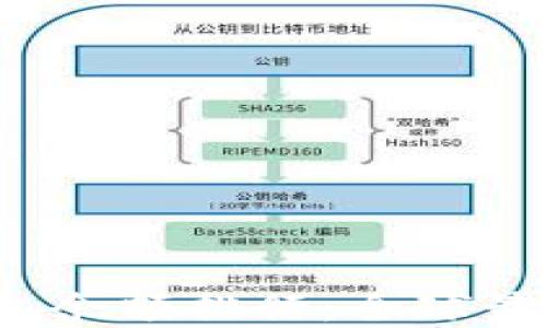 
2023年比特币钱包余额排行：全球最大比特币钱包一览