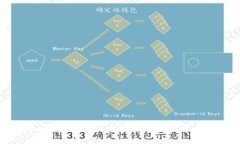 使用BK钱包进行以太坊交易需要多少燃料？