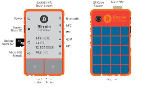 
XRP钱包地址查询：如何快速找到你的Ripple地址