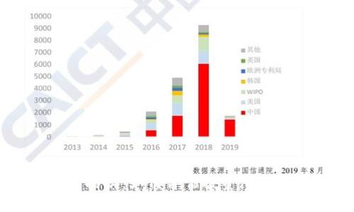 以太坊钱包揭秘：如何评估投资潜力与未来发展