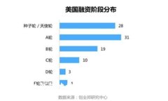 如何解决区块链钱包地址遗忘问题:实用技巧与