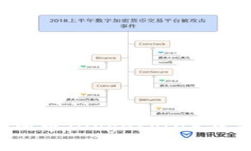 如何找回丢失的狗狗币（Dogecoin）钱包？一站式解决方案