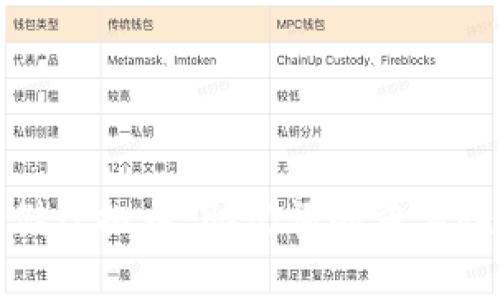 如何安全存储虚拟币：助记词的重要性与管理技巧
