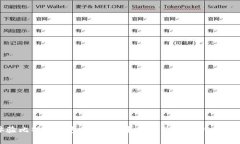 体验比特币钱包腕表：未来携带价值的创新科技