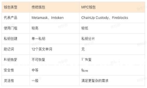 SHIB能否放入Token.im钱包？全面解析与实用指南