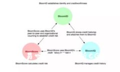 CG钱包支持USDT交易吗？全面解析CG钱包与USDT的关