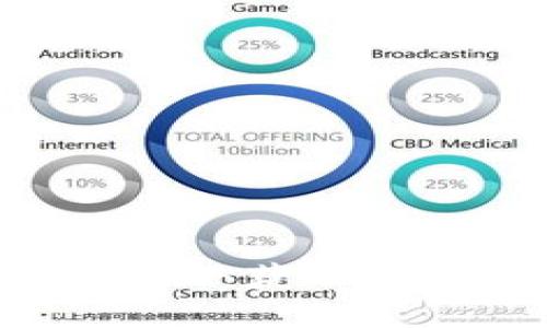TP钱包如何充值USDT：获取收款地址的详细指南