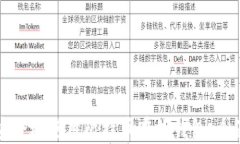 如何安全地使用比特币在线钱包：全面指南