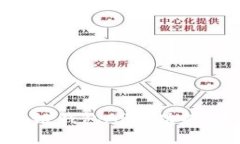 全面分析区块链钱包APP：功能、类型与安全性