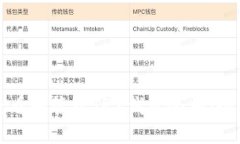 如何查看和管理TRX钱包余额：全面指南