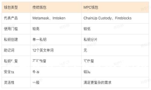 如何查看和管理TRX钱包余额：全面指南