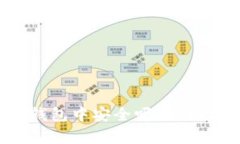 以太坊在MOOC钱包中安全吗？全面分析及用户指南