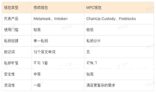 如何获取WTCC币以太坊钱包地址：详细指南和常见问题解答