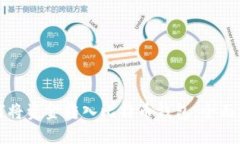 如何将资金转入比特币钱包：全面指南