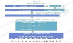 如何正确书写区块链钱包助记词：全面解析与实