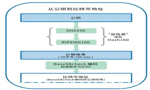 比特币钱包交易指南：快速上手如何进行比特币交易