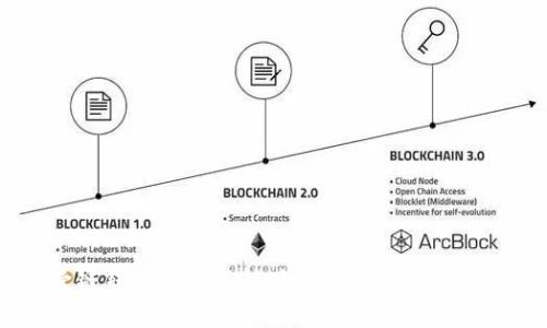 USDT跨链钱包问题解析：如何查询跨链后的USDT?