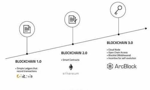 如何安全管理您的以太坊钱包中的USDT？
