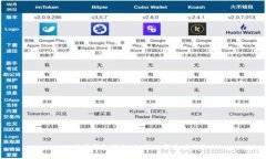 比特币钱包锁仓:如何理解和应对?