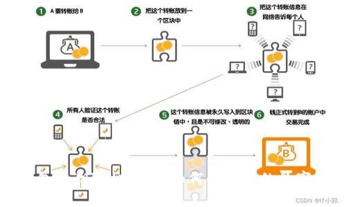 比特币钱包私钥随机对撞：如何保护您的数字资产安全